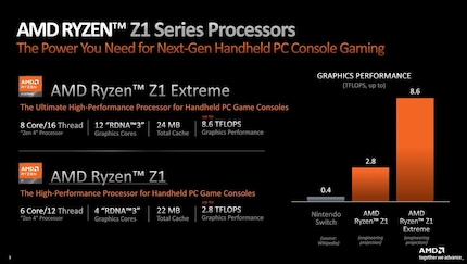 Specifiche della serie AMD Ryzen Z1 e confronto TFLOPS con Nintendo Switch