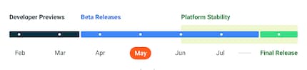 Der Zeitplan für Android 14.