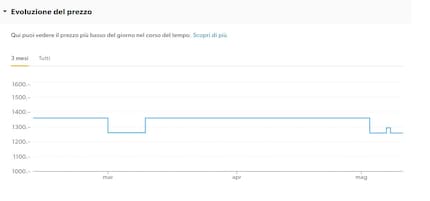 Ti mostriamo l'evoluzione dei prezzi di quasi tutti i prodotti Galaxus. Ecco quello di un Apple iPad Pro.