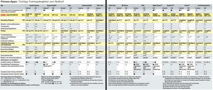 Das gesamte Testresultat.