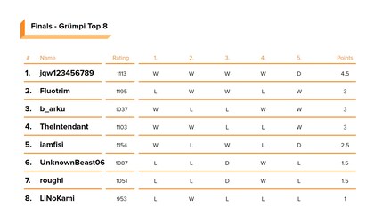  Classifica torneo Grümpi.