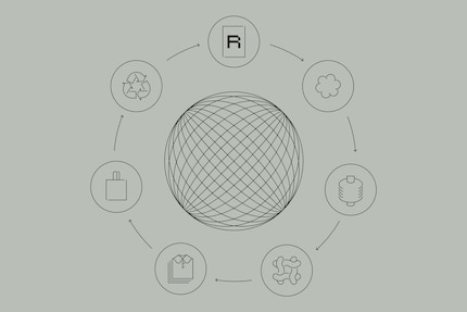 Renewcell’s vision for circular fashion.