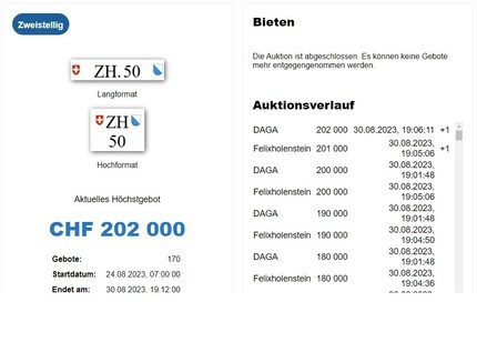 Richtig teuer wurde es erst gegen Auktionsende.