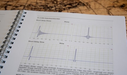 Das Benutzerhandbuch zeigt die Filter und ihre Impulsantworten.