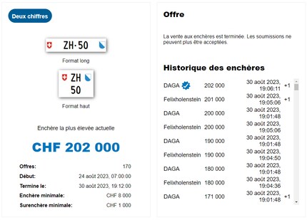 Ce n’est qu’à la fin des enchères qu’elle est devenue vraiment chère.