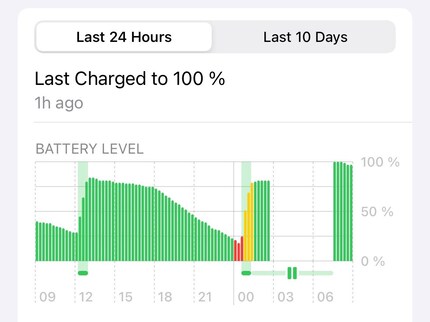 Mitten in der Nacht gibts eine Betriebslücke