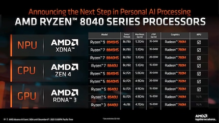 Hawk Point launches new mobile processors.