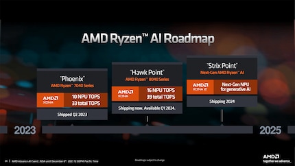 This time, the architecture remains the same with Hawk Point. For next time, AMD is holding out the prospect of a new NPU architecture (XDNA 2) on its AI roadmap.