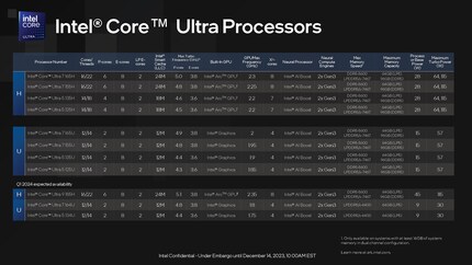 Overview of the new processors.