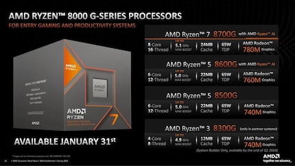 Ryzen AI is implemented in two CPUs of the new 8000 series.