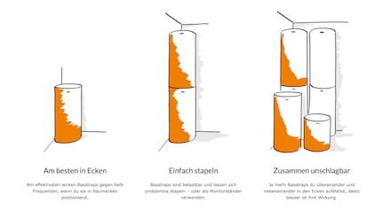 Bei den Absorbern gilt: Mehr ist mehr. Braucht aber auch mehr Platz und Geld.
