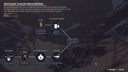 Chaque village possède son propre menu imbriqué de quêtes.