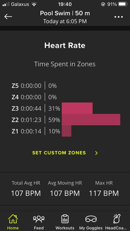 Potendo monitorare continuamente la frequenza cardiaca, ho potuto svolgere la parte principale dell’allenamento nella zona 2, proprio come volevo.