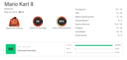Sowohl bei opencritic.com (oben) als auch bei metacritic.com (unten) stapeln sich die Top-Bewertungen für «Mario Kart 8».