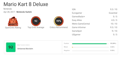 Top-Bewertungen für die «Deluxe»-Version.