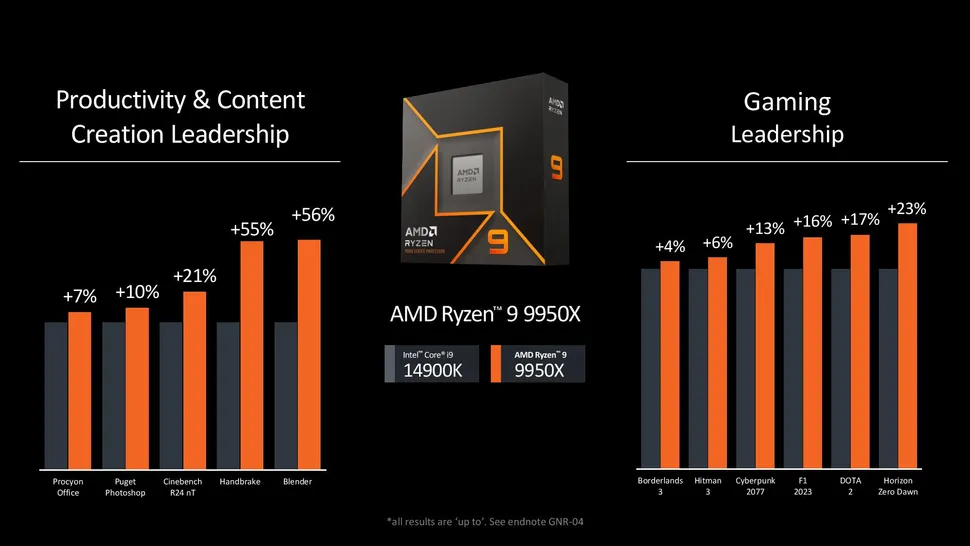 You should take AMD's benchmarks with a grain of salt.