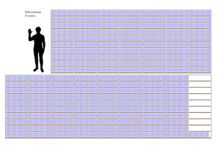 So würde eine ausgedruckte Version von Wikipedia aussehen.