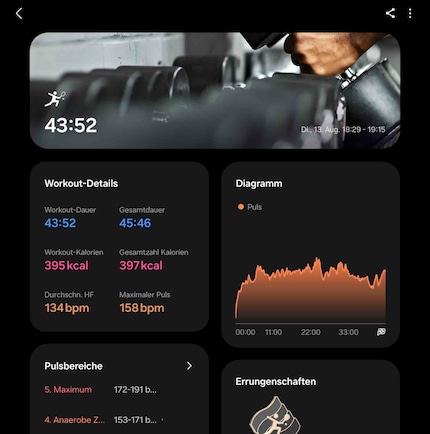 Ein absolviertes Workout später wiederzufinden, ist nicht so einfach. Die Übersicht lässt dafür keine Wünsche offen.