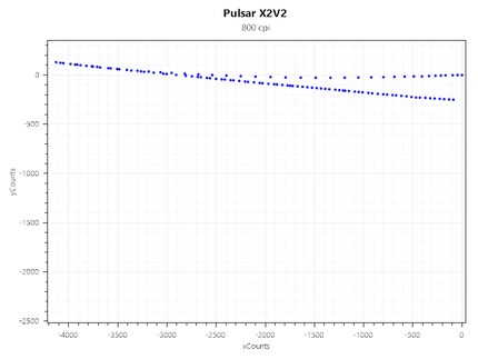 Acceleration Consistency X2V2
