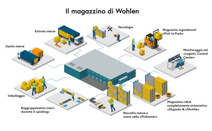 Abbiamo visitato le varie stazioni con la videocamera.