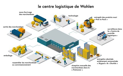 Un aperçu des stations visitées
