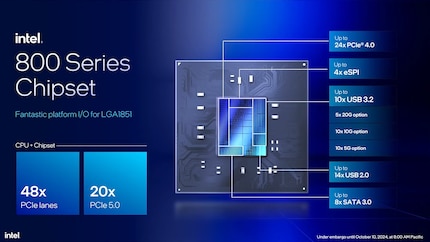 Le nouveau chipset de la carte mère offre toujours 24 lanes PCIe 4.0 voies.