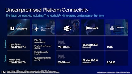 Pour la première fois, Thunderbolt 5 est disponible en option.