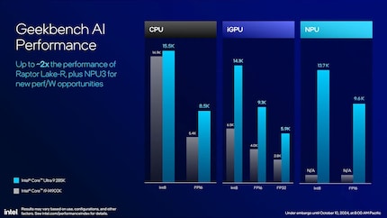 Selon le modèle d'apprentissage en profondeur, le CPU et l'iGPU actuels font mieux que le NPU. Il est néanmoins plus efficace et permet de réduire la charge de travail.