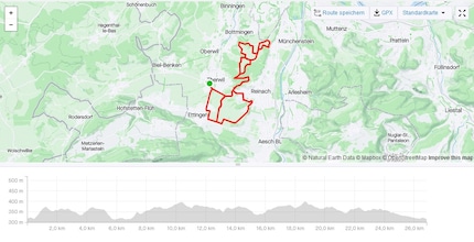 The same lap recorded with the Garmin’s Edge 1040 Solar.