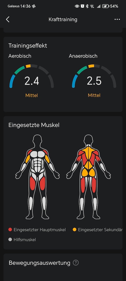 Some of the data