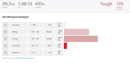 Heart rate measured with the T-Rex 3.