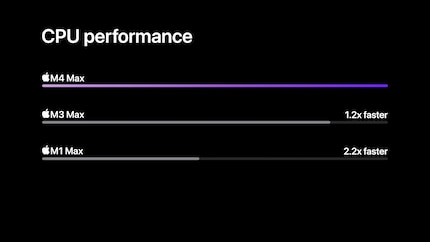 Les graphiques d'Apple sont toujours aussi précis.