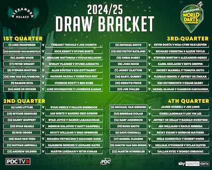 The complete bracket of the World Championship was already drawn on 25 November.