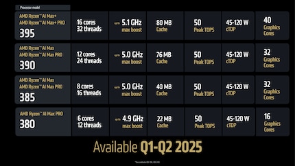 Aperçu des quatre configurations de CPU.