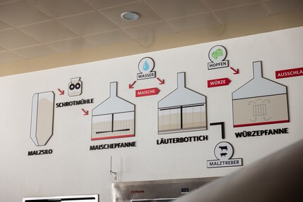 Die Bierherstellung ist nicht trivial. Nach einer Führung sieht man klarer.