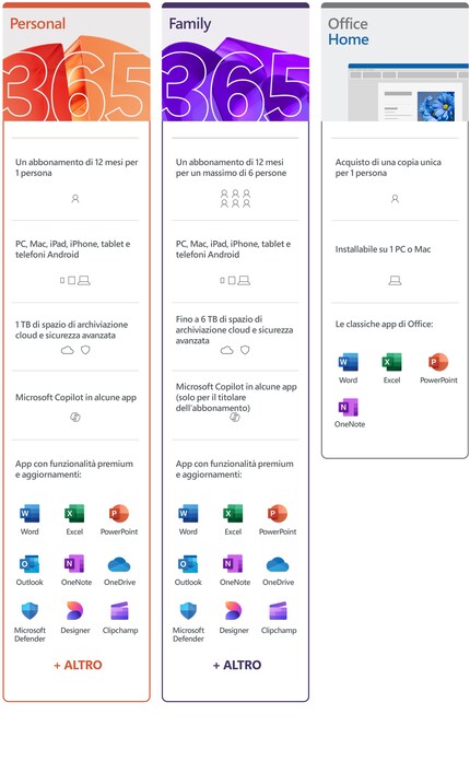 Microsoft Office Home viene ancora fornito senza Copilot.