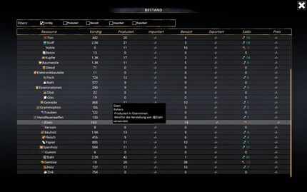 J’aurais aimé une meilleure vue d’ensemble de la gestion des ressources.