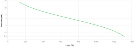 Source: Schneider Electric