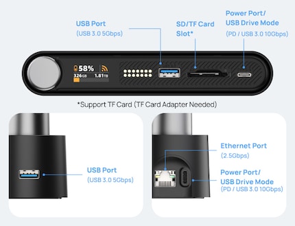 Il dock ha anche due porte USB - più una porta di rete da 2,5 gigabit.
