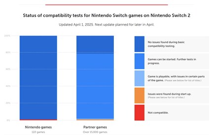 The current range of compatible games.