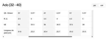 Vous trouverez la signification réelle des pointures sur les sites Internet des fabricants.