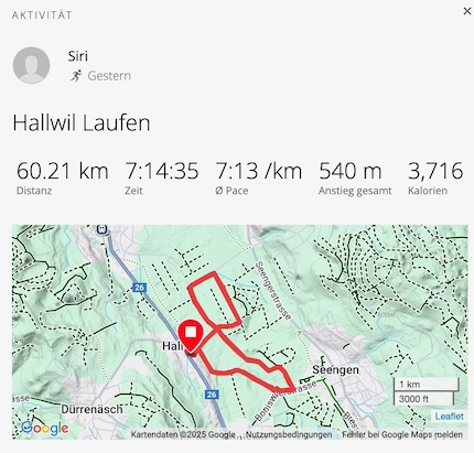 Round and round: I never thought I’d have so much fun over so many kilometres.