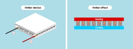 Samsung legt het Peltier-effect uit