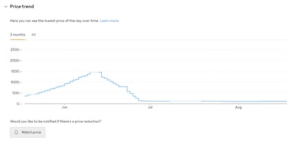What happened here? Price history of a water cooler from Corsair
