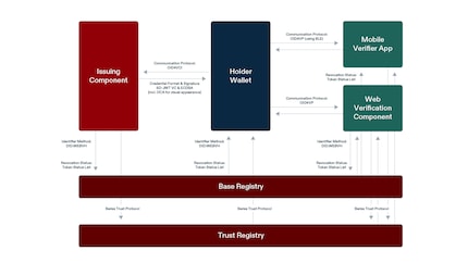 This graphic on GitHub explains the entire testing process.