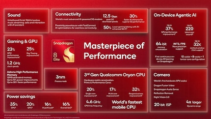 Specs in der Übersicht.