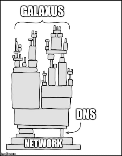 Schuld ist immer DNS...