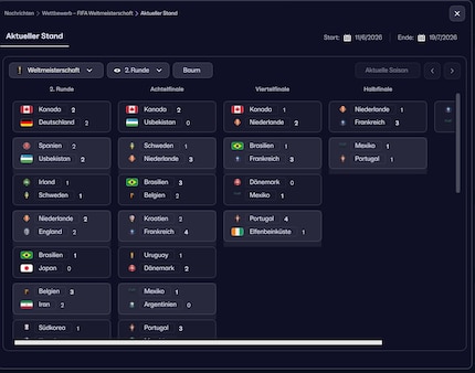 Symptomatisch für das UI-Problem: große Panels, aber kein vollständiger Überblick.