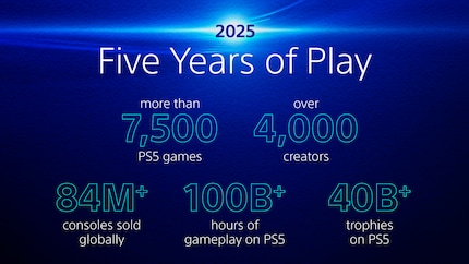 Grosser Erfolg, grosse Zahlen.