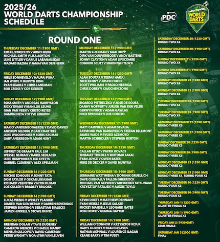Die grafische Übersicht der PDC zeigt alle Erstrundenbegegnungen und den kompletten Ablauf vom 11. Dezember bis zum Finale am 3. Januar.